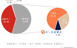 央科科技 自查，有你在用的吗？这44种通讯器材抽检不合格