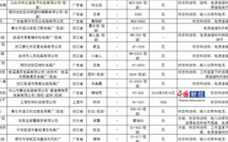 安耐佳科技 注意！25批次小家电抽检不合格 查查，有没有你在用的？