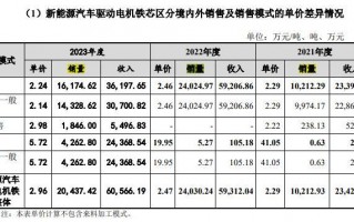 华新科技数码 华新精科IPO：2023年毛利率陡然上升 公司回应走势为何与可比公司差异大？