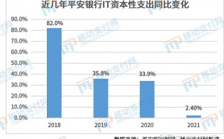 平安科技 it办 平安银行科技组织架构再调整，5年来IT相关支出首次下降丨年报金融科技透视
