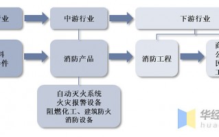 灭火剂科技 推进灭火剂升级 助力消防产业发展