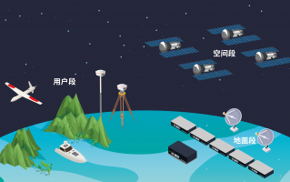 创信科技 创信伟立申请基于北斗定位的移动轨迹大数据分析处理方法专利，提高群体轨迹的安全性