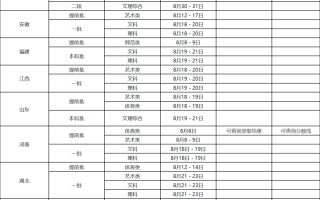 湖南科技大学河北投档线 湖南2024普通批985投档线：北大690，清华689，武大643，华科632