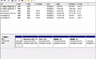 用软件给手机分区 新电脑重装系统硬盘分区简单操作，就这一个软件轻松搞定