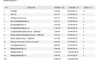 汇升科技商务机 当升科技46亿元定增亮相，跟随国家队，小公司汇安基金10亿巨资参与