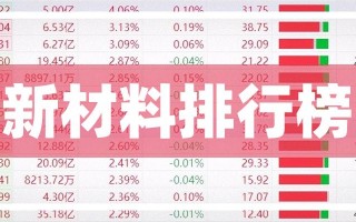 帝达科技下载 新材料上市公司哪家强？谁最赚钱，谁股价翻倍，谁净利暴涨30倍