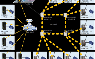 壹软科技 “一张网”将工控数据装进“保险箱” 壹软科技 “一张网”将工控数据装进“保险箱”