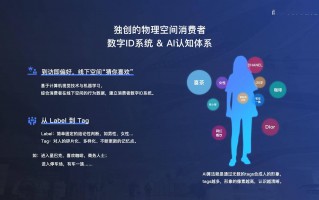 北京乐言科技 36氪首发｜AI SaaS 服务商「乐言科技」完成数亿元D轮融资，中金资本，上海人工智能产业投资基金领投