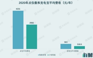 小电科技销售 IPO雷达｜盈利能力弱于同行，小电科技暗藏三大隐患