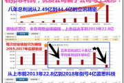 宁德蓝思科技 股价从41跌到14，昔日千亿果链公司蓝思科技进入新“赌局”