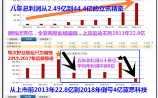 宁德蓝思科技 股价从41跌到14，昔日千亿果链公司蓝思科技进入新“赌局”