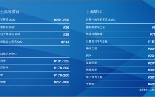 广东考生澳门科技大学 一本线上20分左右，建议去澳科大吗？