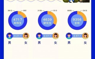 电子科技就业信息网 电子科技大学2020届本科生初始年薪平均为143万元