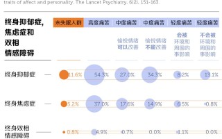 河北佐成科技 中国有2亿失眠患者，安眠药怎么吃？褪黑素有用吗？