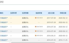 万顺通科技 五只产品年内亏损逾两成，万顺通资产怎么了？