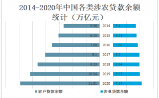 农业科技贷款 中国农业发展银行蓟州支行实现农业科技贷款业务“零”的突破