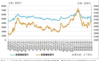 白糖期货 手机软件 白糖平台整理 关注下方支撑