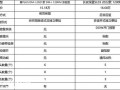 dlink 320 管理软件 插电混动哪家强？比亚迪秦PLUS 对长安深蓝SL03