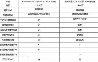 dlink 320 管理软件 插电混动哪家强？比亚迪秦PLUS 对长安深蓝SL03