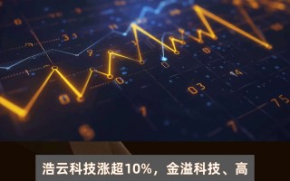 浩云科技主营 浩云科技股价微涨078%，公司业务涵盖物联网与云计算