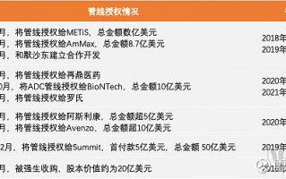 上海亿百科技 BD交易大爆发，今年总额已超455亿美元！中国创新药能否打开增长新空间