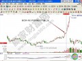 002288超华科技股票 逾120亿人民币！超华科技(002288SZ)有望打造全球铜箔产业基地