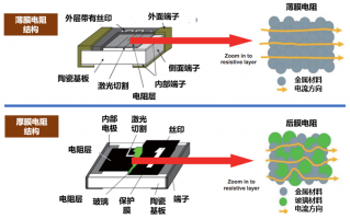 星硕科技网络 星硕传感取得芯片厚膜微覆方法专利