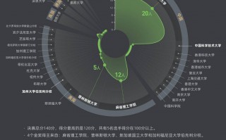 数学科技大赛 全球公众如何感知数字科技，又如何看待中国数字科技？