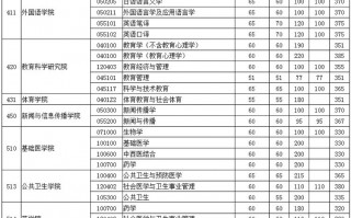 华中科技大学考研真题 2024年华中科技大学各专业考研真题及资料【每年更新】