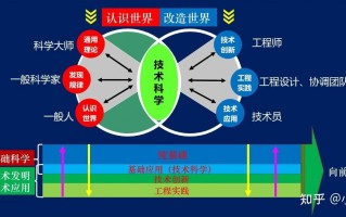 sohu科技 从基础科学到技术产业化浪潮，2025搜狐科技年度论坛圆满结束