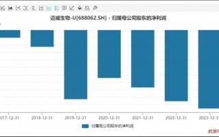 东莞迈威科技 持续亏损，董事长涉短线交易被立案，迈威生物能否顺利赴港上市？