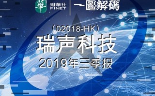 瑞声科技停牌 又一只港股遭做空机构狙击 瑞声科技紧急停牌