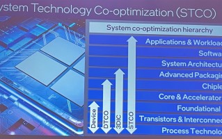 深远科技 晶体管的问世：对现代科技发展有何深远影响