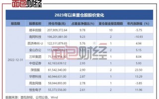 工银瑞信科技基金净值 工银瑞信灵活配置混合A近一周上涨076%