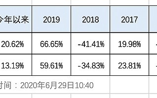 电子科技 首页 中证电子科技50指数报202247点，前十大权重包含纳芯微等