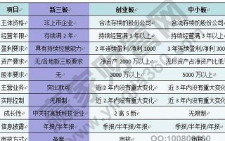 狼迅科技 狼卜股份新三板挂牌上市