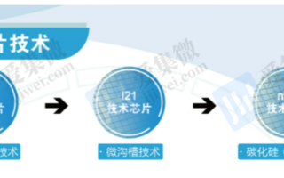 九整赛晶科技 赛晶亚太取得一种 DBC 预焊接辅助装置及控制方法专利