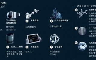 大科技电子版 2025年最值得关注的5大科技趋势,错过后悔一年! 大科技电子版 2025年最值得关注的5大科技趋势,错过后悔一年!