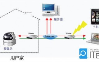 家庭监控手机怎么连接手机软件 家里安装监控摄像头怎么连接手机