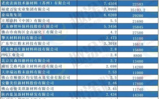 涂料科技网 重磅！2021年粉末涂料品牌影响力30强发布