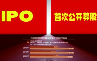 成都欣材科技 兴欣新材冲刺深市主板：不到三年换道三板块IPO，研发费用率和发明专利数量低于同行