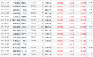 华工科技 年报 华工科技（000988）2024年年报简析：营收净利润同比双双增长，应收账款上升