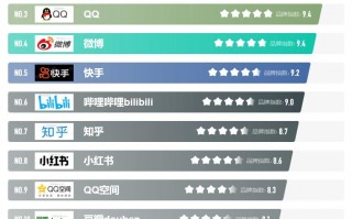 人气高的社交软件下载 中国十大社交APP，款款都爆火