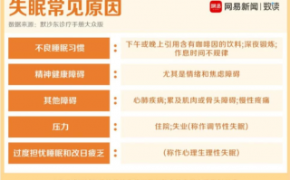 一佐科技公司 中国有2亿失眠患者，安眠药怎么吃？褪黑素有用吗？