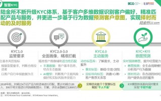 CG科技 BCG发布科技金融4C落地解决方案 助力银行提质转型