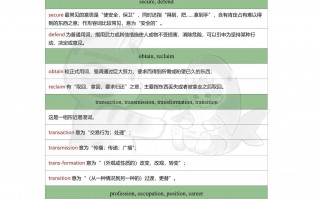 电子英文科技 易混词辨析electricelectricalelectronic！英语老师私藏笔记