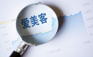 爱美创网络科技有限公司 “医美茅”爱美客爆赚20亿背后的危与机